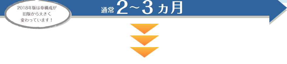 通常2~3ヵ月