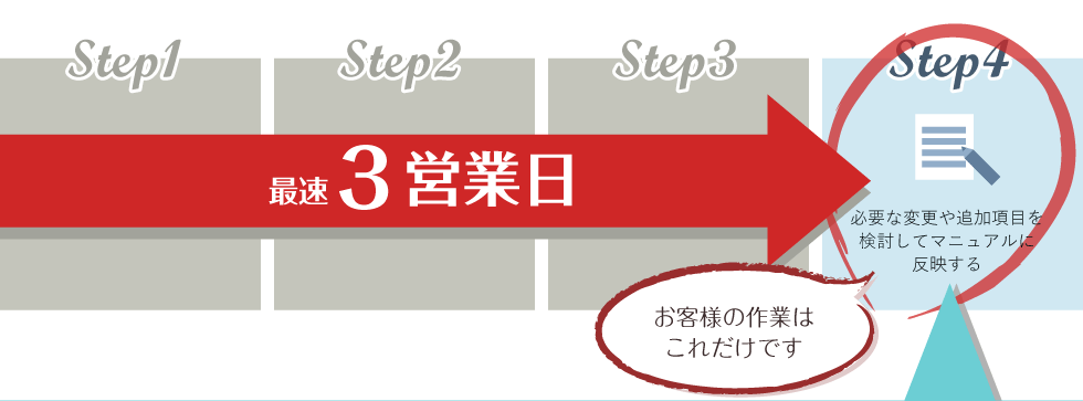 最速3営業日